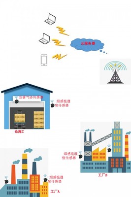 北斗星空新一代物聯(lián)網(wǎng)關(guān)產(chǎn)品NB-IoT強(qiáng)勢(shì)登市 無(wú)線(xiàn)網(wǎng)卡技術(shù)賦能萬(wàn)物互聯(lián)