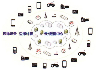 無(wú)線(xiàn)網(wǎng)卡在企業(yè)節(jié)能降耗中的技術(shù)方法與策略應(yīng)用